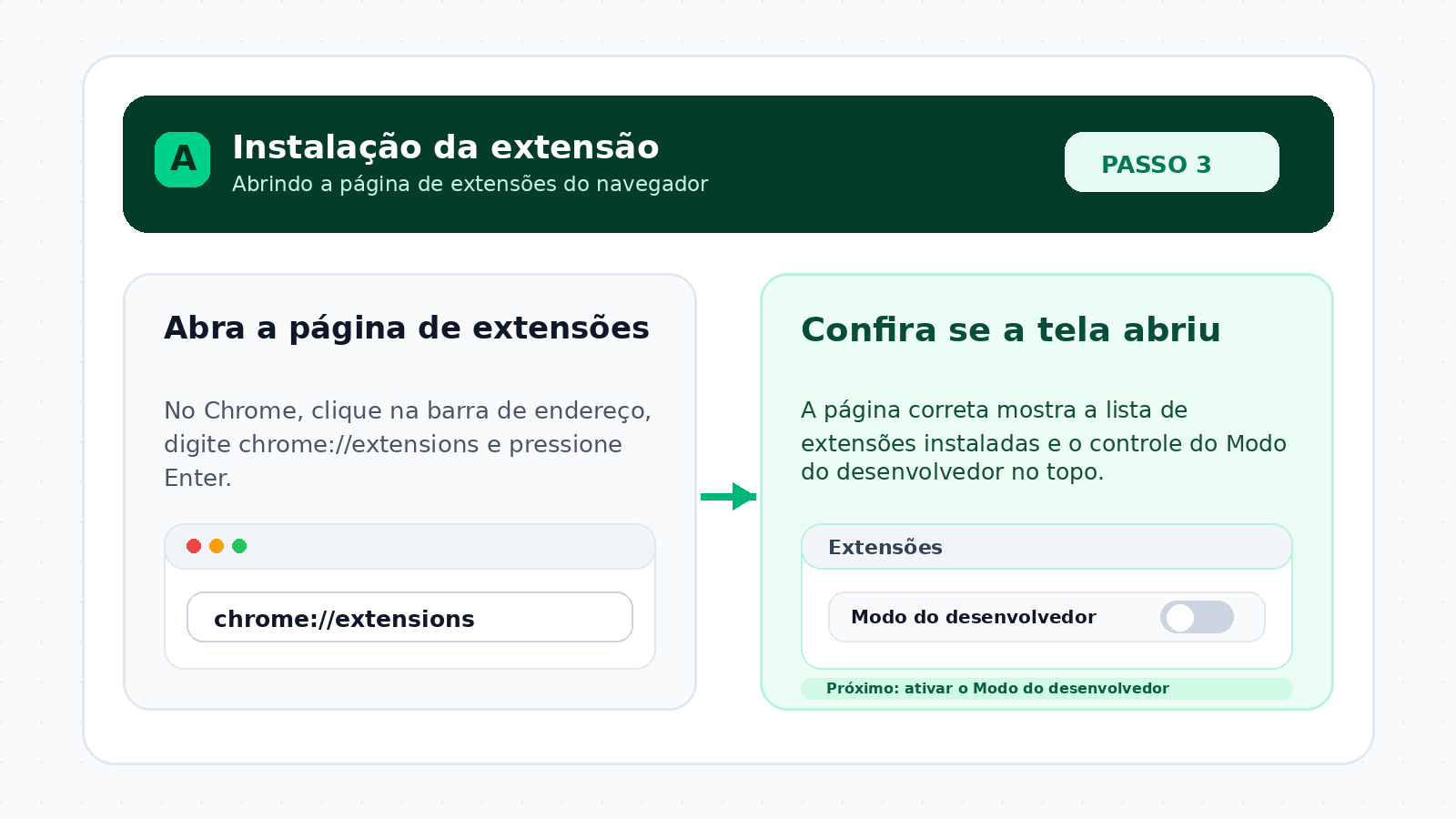 Print mostrando chrome://extensions na barra de endereço