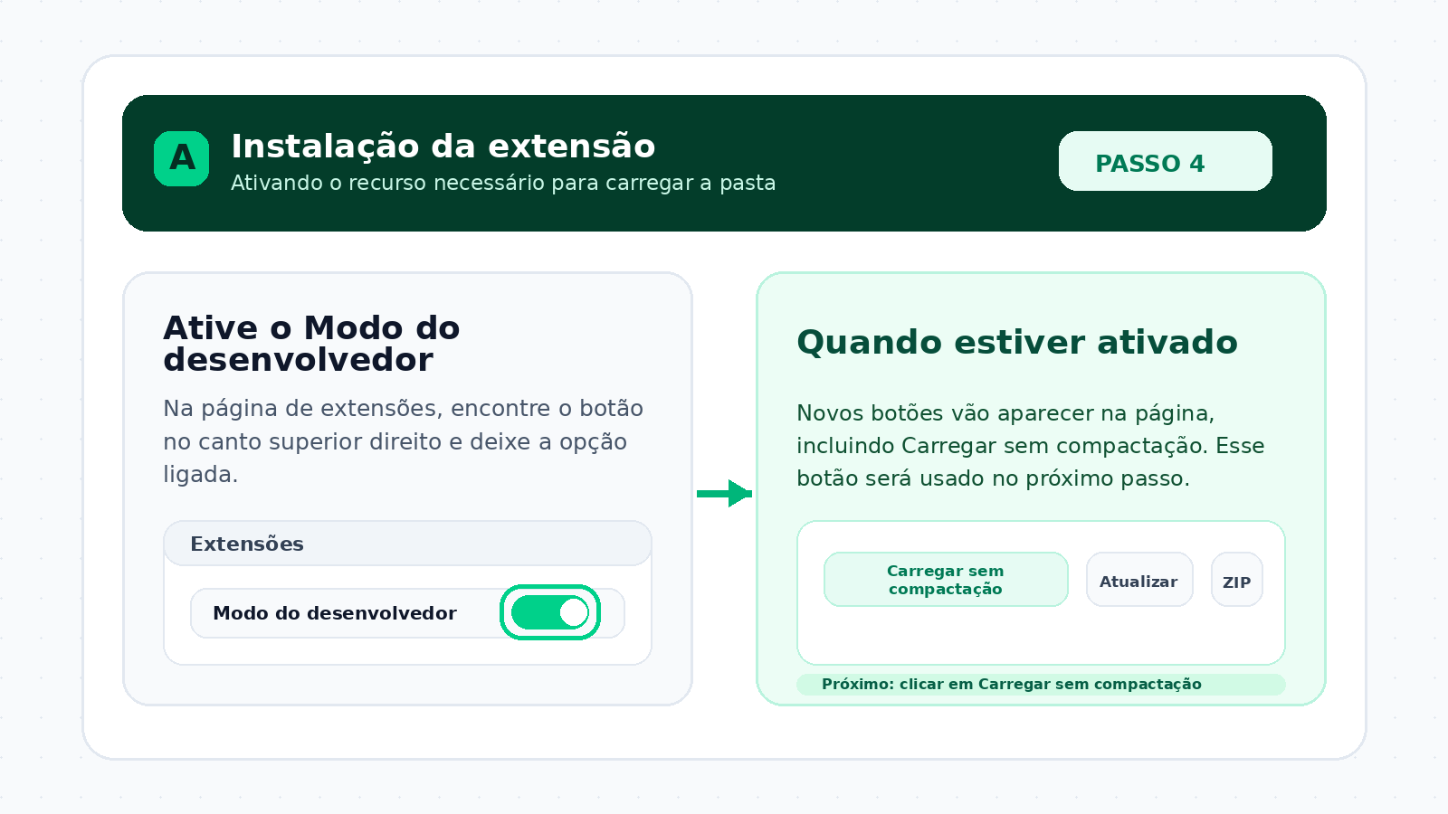 Print mostrando o Modo do desenvolvedor ativado