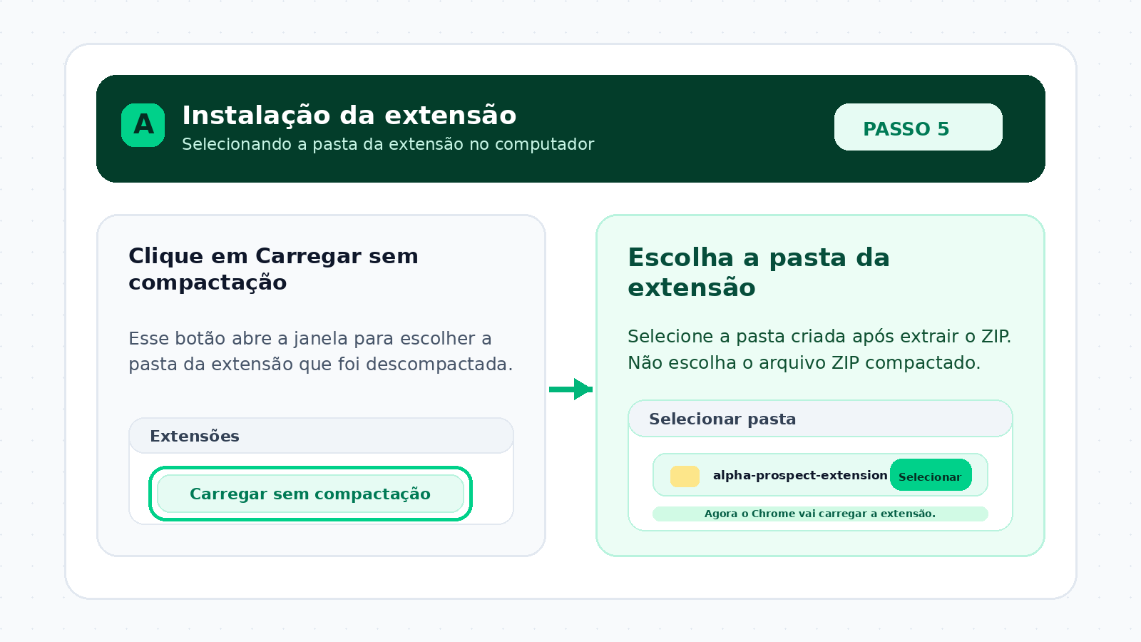 Print mostrando o botão Carregar sem compactação e a seleção da pasta